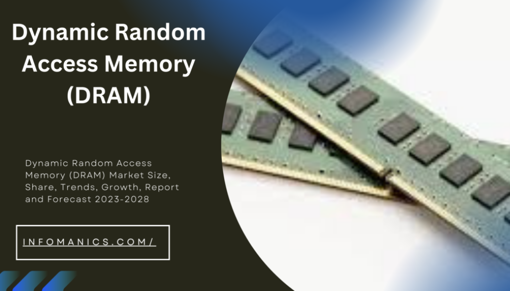 Random Access Memory (DRAM)