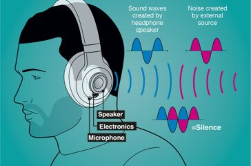 Noise Cancelling Headphones