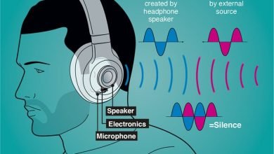 Noise Cancelling Headphones
