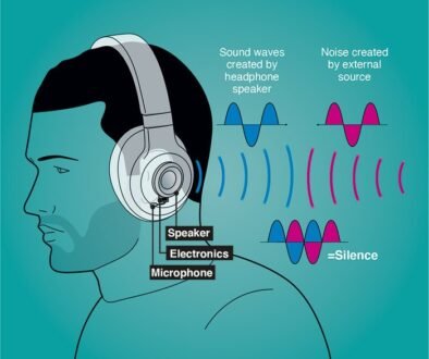 Noise Cancelling Headphones